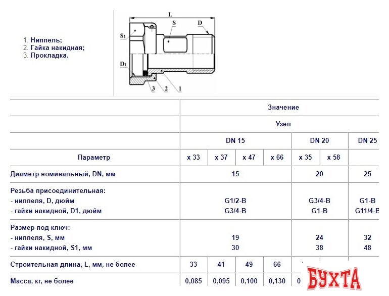 Фитинг Цветлит Узел присоединительный DN20 x 35