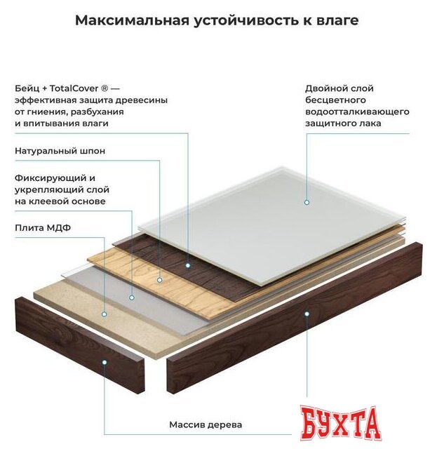 Мебель для ванных комнат Wellsee Genuine Tree 162016000, 140 см (столешница)