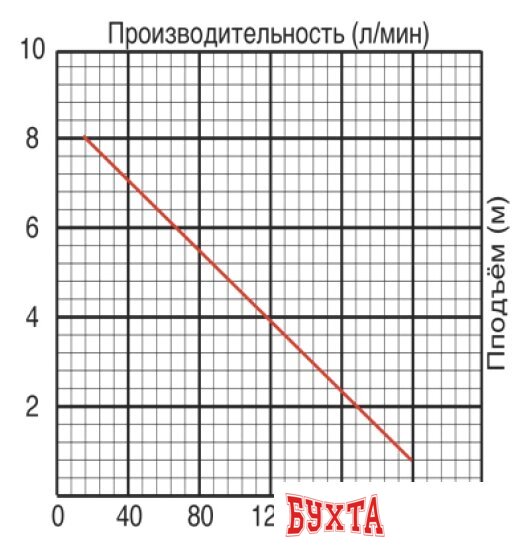 Фекальный насос Jemix SGPS-550