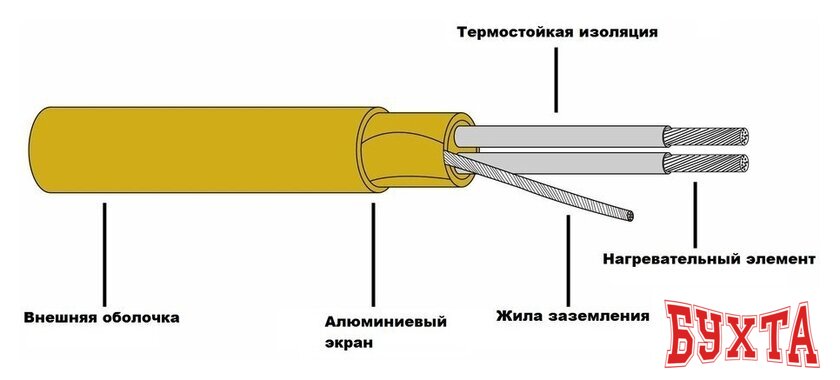 Нагревательный мат Heat'n'Warm EcoNG150-110 11 кв.м. 1650 Вт