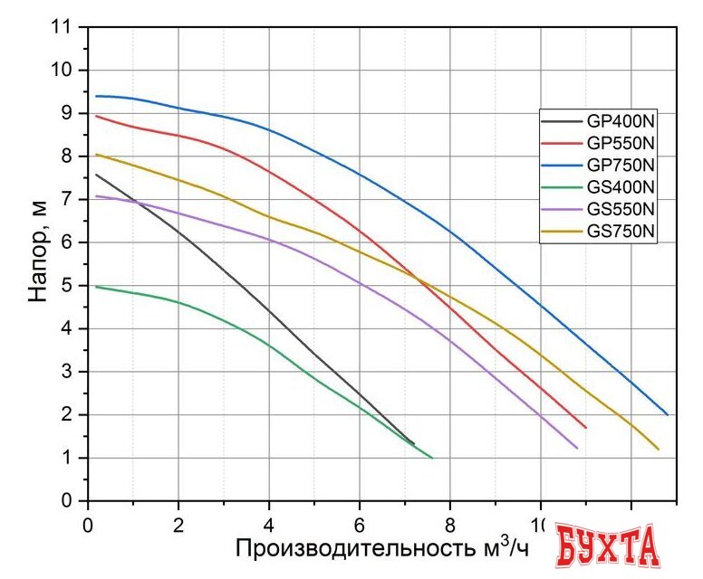 Дренажный насос Pumpman GS400N