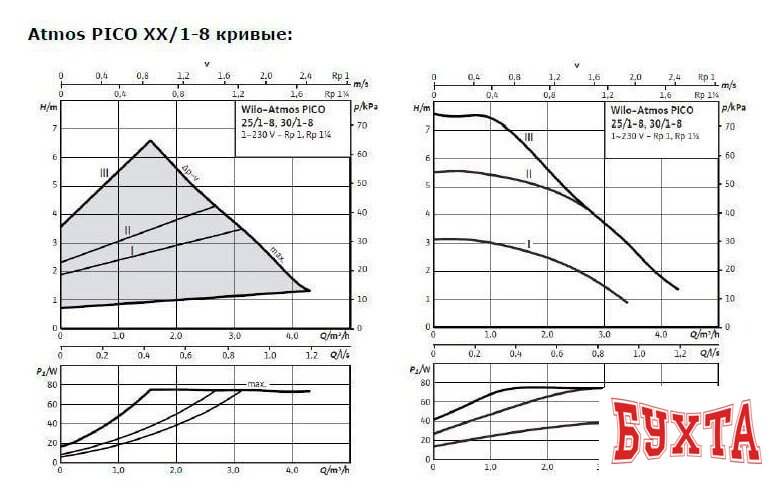 Циркуляционный насос Wilo Atmos PICO 30/1-8