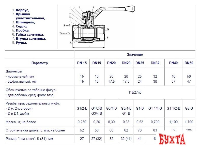 Запорная арматура Цветлит Кран шаровой DN20 G3/4-B 11Б27п5