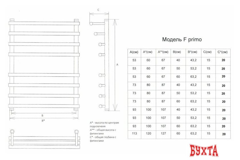 Полотенцесушитель Двин F primo 80x50