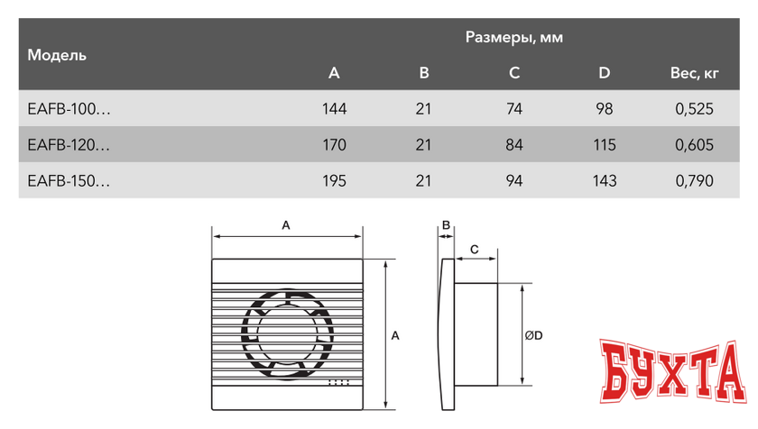 Осевой вентилятор Electrolux Basic EAFB-100