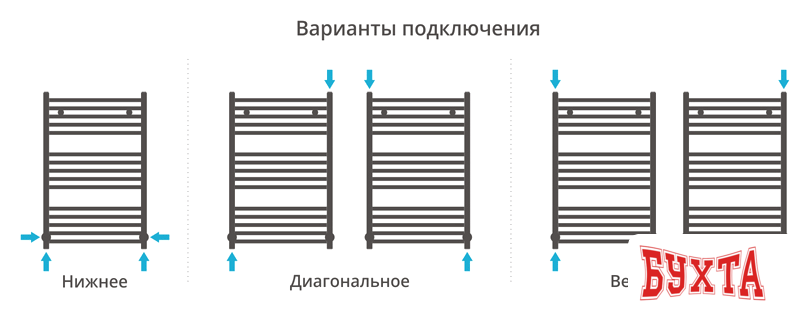 Полотенцесушитель Сунержа Модус 800x500 00-0250-8050