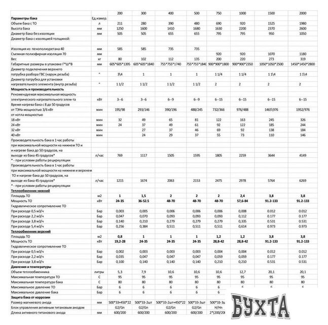 Бойлер косвенного нагрева S-Tank BER2 1000