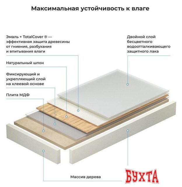 Мебель для ванных комнат Wellsee Genuine Tree 162002000, 100 см (столешница)
