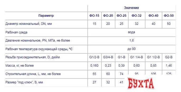 Фитинг Цветлит Фильтр осадочный ФО-40