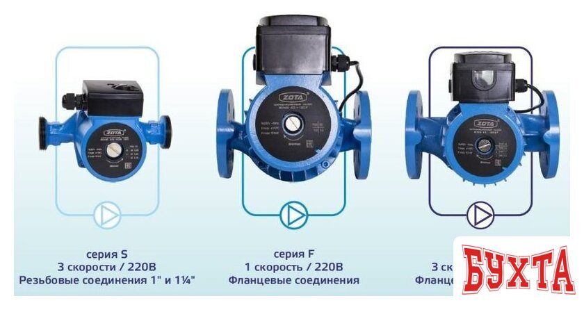 Циркуляционный насос Zota Ring 32-80 S 180 (с гайками)