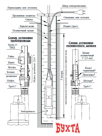 Колодезный насос Unipump Бавленец 2 БВ-024-40-У5, 40м