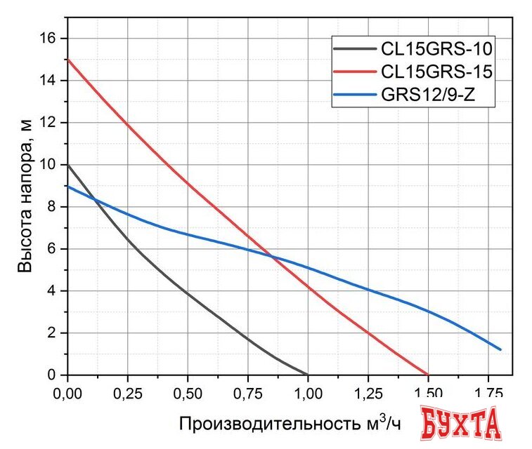 Установка повышения давления Pumpman CL15GRS-10-H