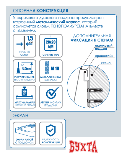 Душевой поддон Метакам Classic N 80x80 АПS_011736 (закругленный)