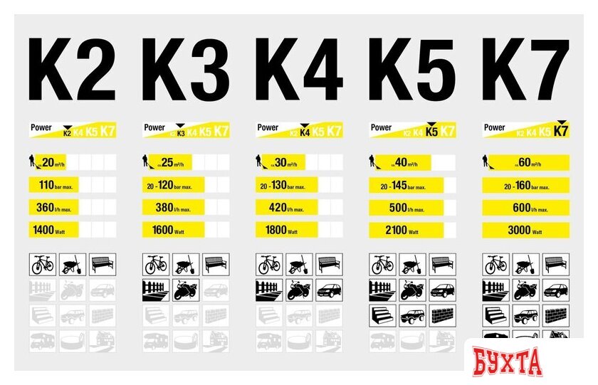Мойка высокого давления Karcher K 3 1.601-888.0