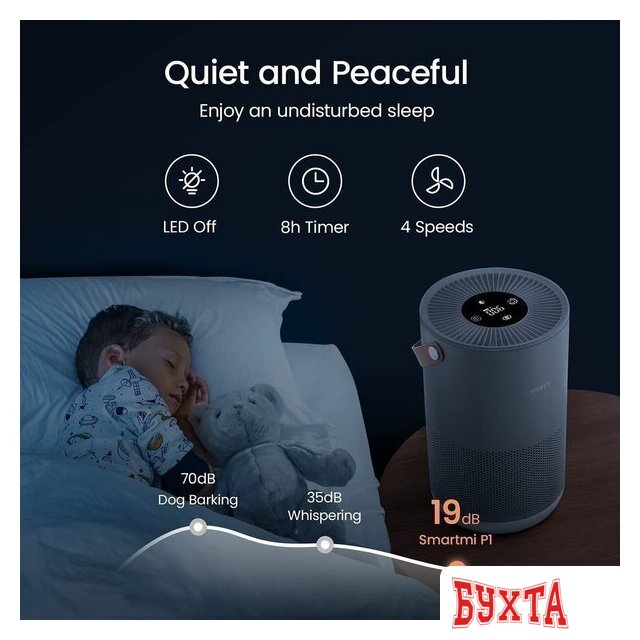 Очиститель воздуха SmartMi Air Purifier P1 ZMKQJHQP12 (международная версия, серебристый)