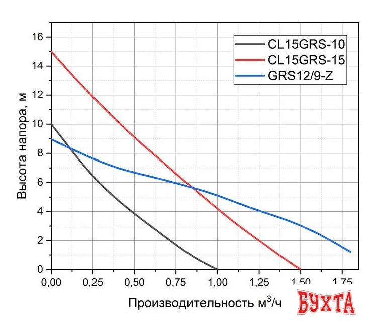 Установка повышения давления Pumpman GRS12/9-Z