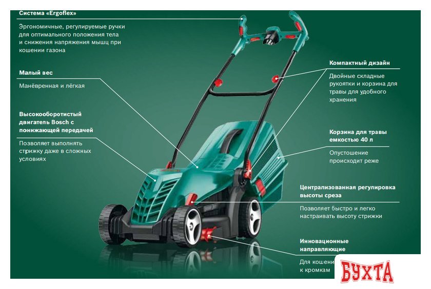 Газонокосилка Bosch ARM 37 (06008A6201)