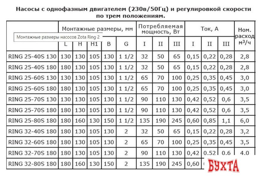 Циркуляционный насос Zota Ring 25-40 S 180 (с гайками)