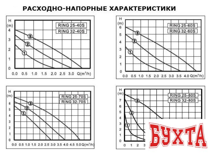 Циркуляционный насос Zota Ring 25-40 S 180 (с гайками)