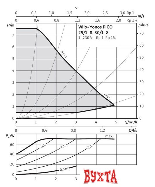 Циркуляционный насос Wilo Yonos PICO 25/1-8 (4164019)