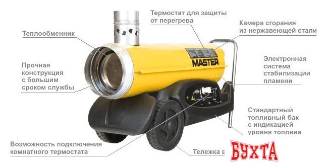 Тепловая пушка MASTER BV 77 E