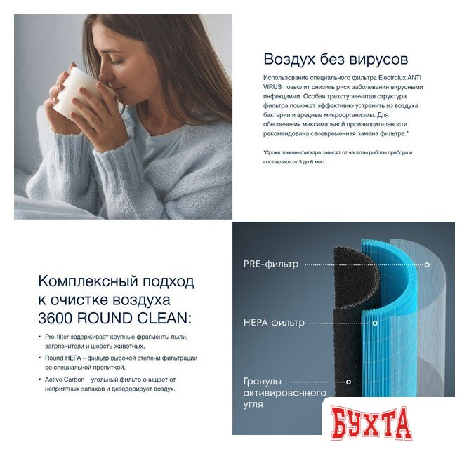 HEPA-фильтр Electrolux FAP-2075 Anti Virus Hepa