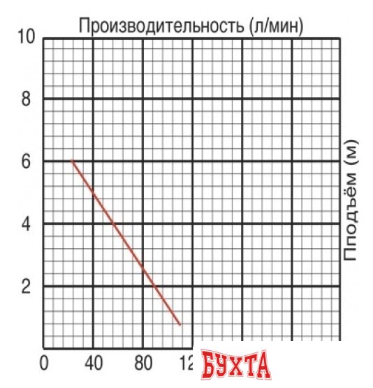 Фекальный насос Jemix GS-400