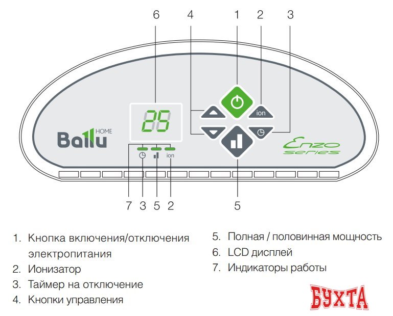 Конвектор Ballu BEC/ETER-1000