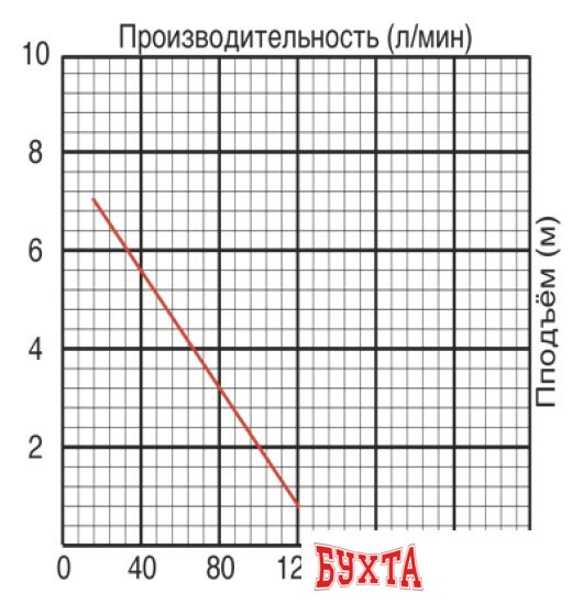 Дренажный насос Jemix SGP-550