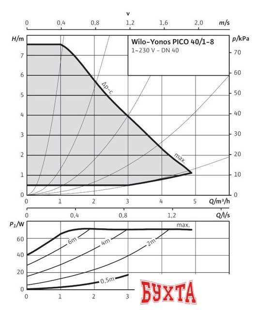 Циркуляционный насос Wilo Yonos PICO 40/1-8 (4178165)