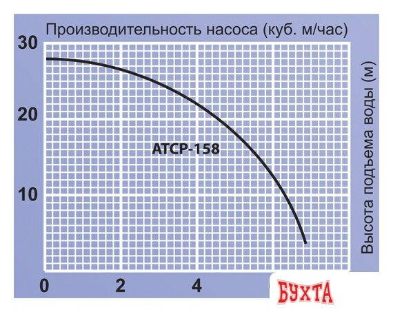 Насосная станция Jemix ATCP-158