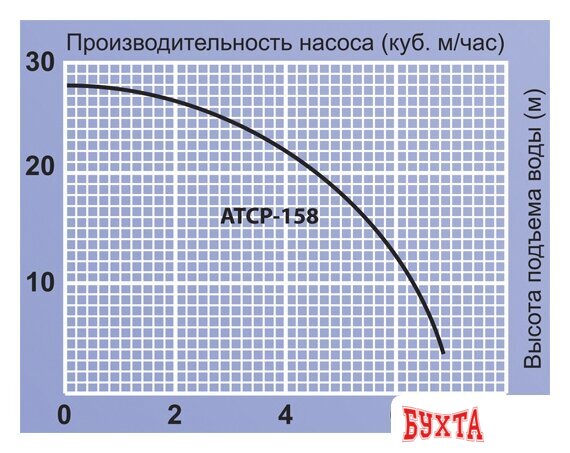 Насосная станция Jemix ATCP-158