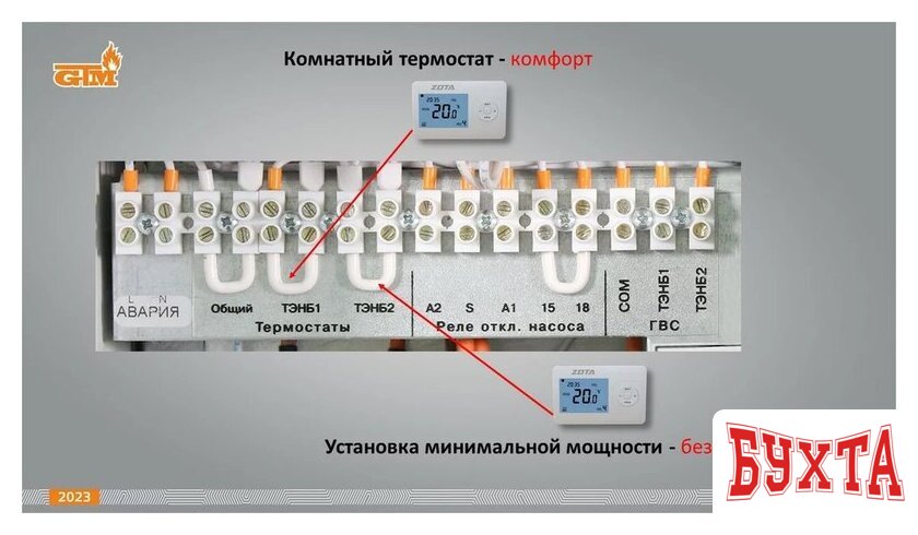 Отопительный котел GTM Classic E600-9