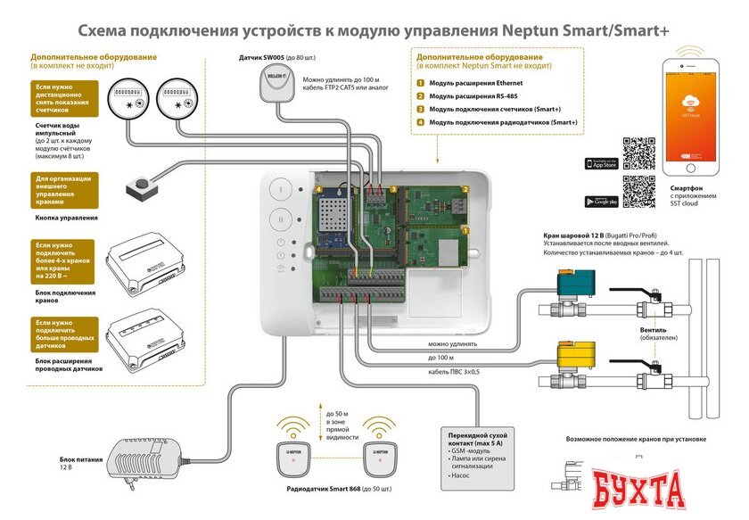 Набор защиты от протечек Neptun Bugatti Smart Tuya 1/2