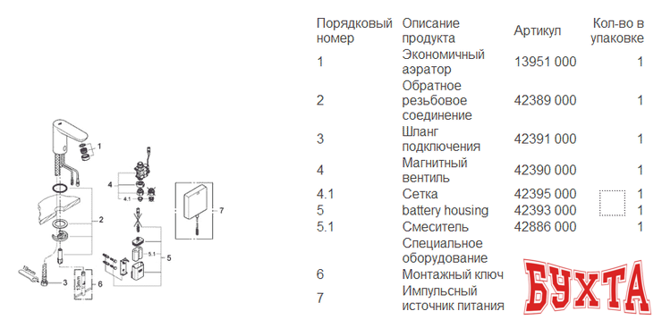 Смеситель Grohe Euroeco Cosmopolitan E 36271000