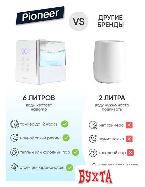 Увлажнитель воздуха Pioneer HDS12 (белый)