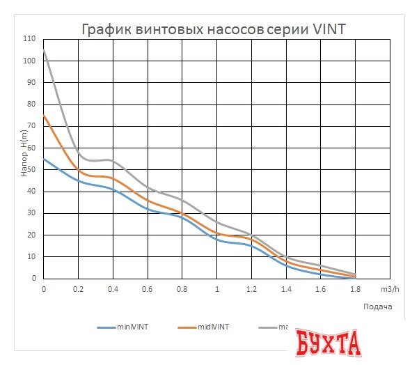 Скважинный насос Maxpump maxiVINT