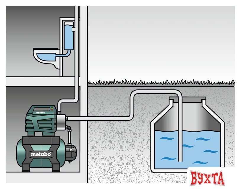 Насосная станция Metabo HWW 4500/25 Inox Plus