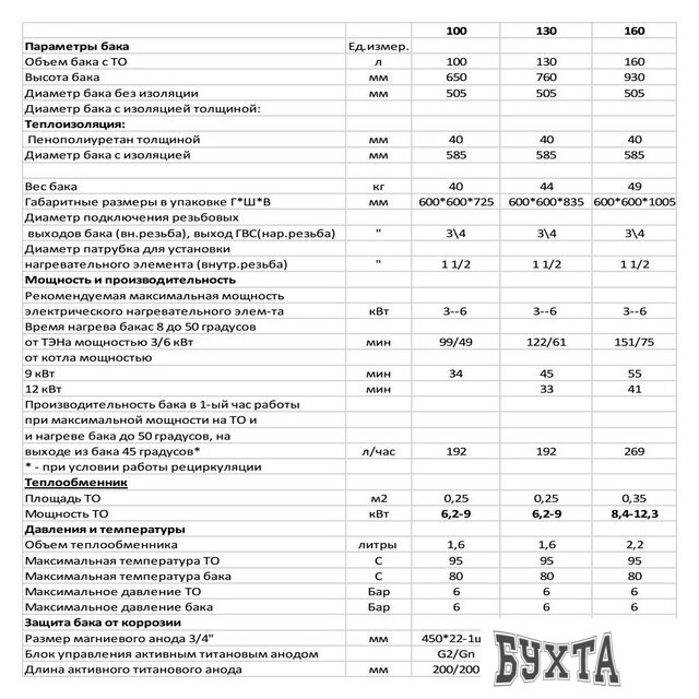 Бойлер косвенного нагрева S-Tank P easy 100