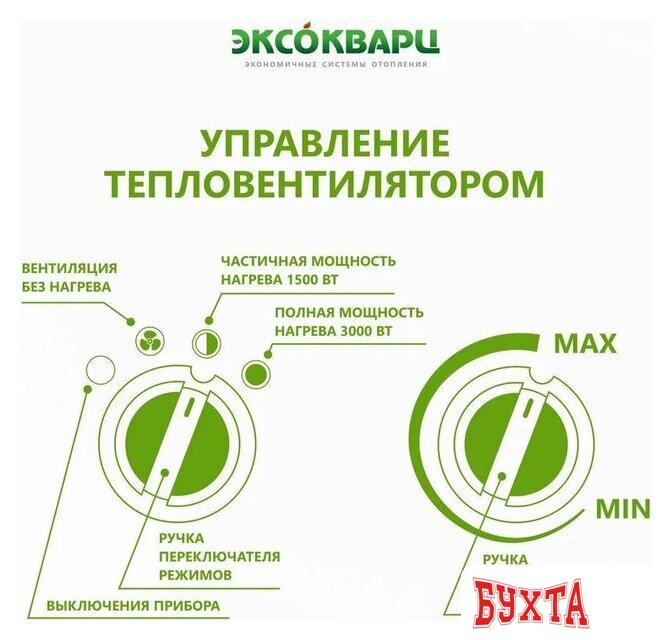 Электрическая тепловая пушка Эксокварц ТР-1.5/3