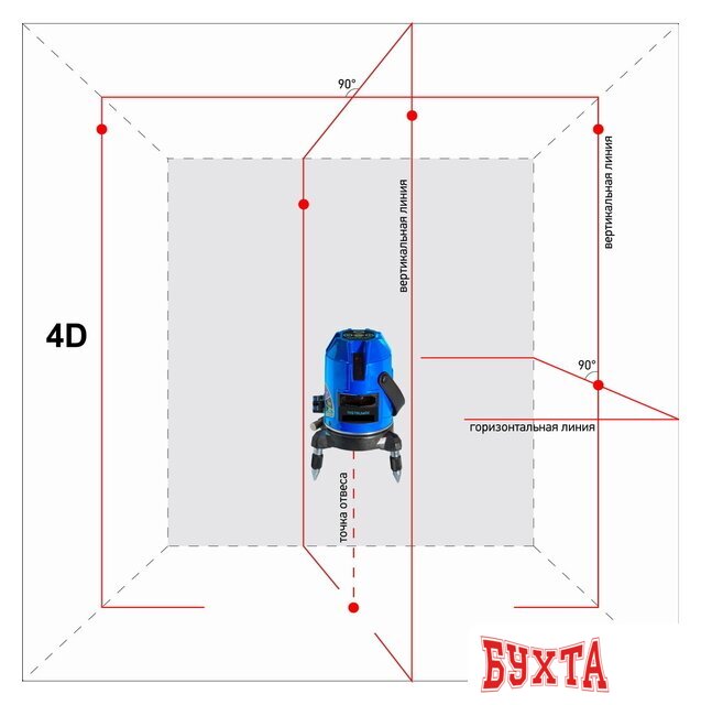 Лазерный нивелир Instrumax Constructor 4D Set [IM0114]