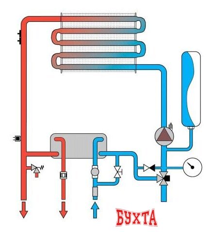 Отопительный котел Ferroli Divatech D HF24