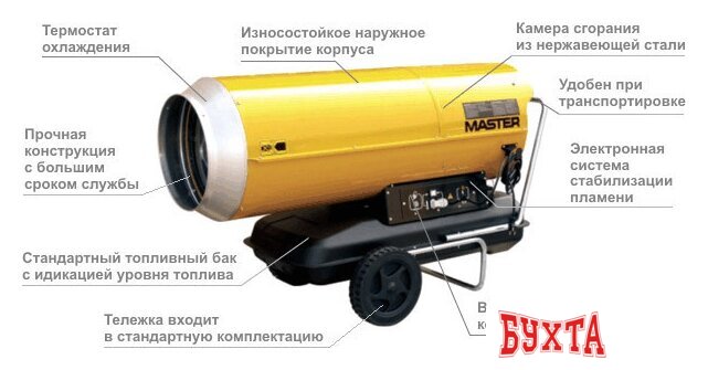 Тепловая пушка MASTER B 360