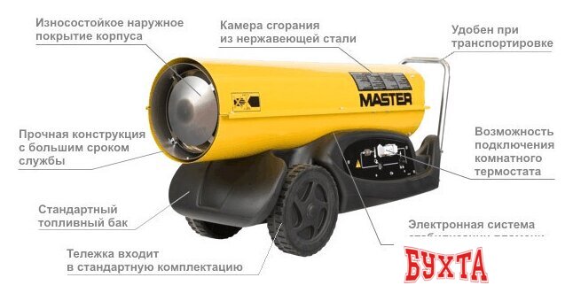 Тепловая пушка MASTER B 180