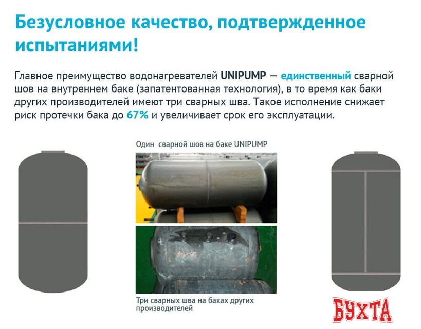 Накопительный электрический водонагреватель под мойку Unipump Компакт 15 под