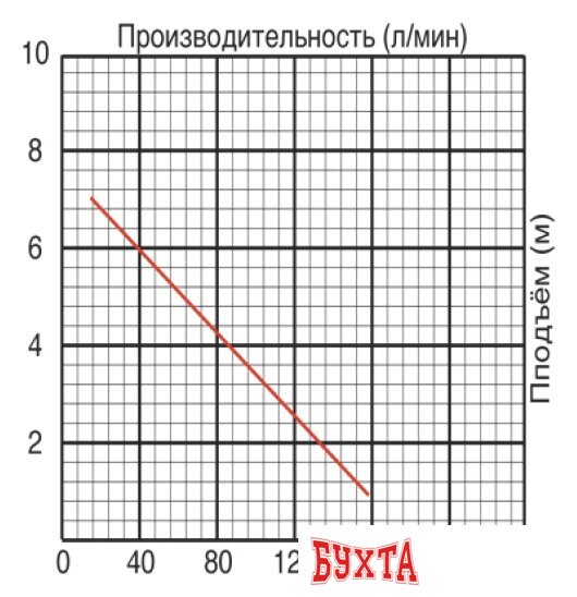 Фекальный насос Jemix GS-550