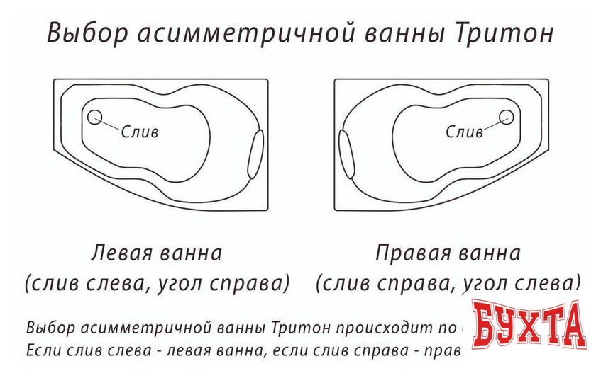 Ванна Triton Бэлла 140x76R (с каркасом)