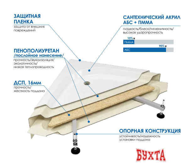 Душевой поддон Метакам Universal N 90x90 АПS_011738 (квадратный)