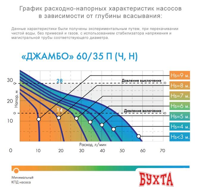 Насосная станция Джилекс Джамбо 60/35 Ч-24