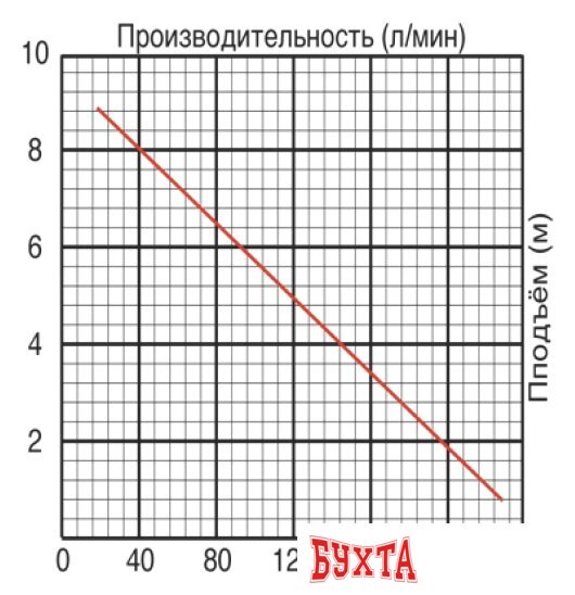 Фекальный насос Jemix GS-750